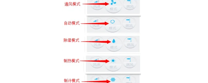 空调遥控器哪个是除湿