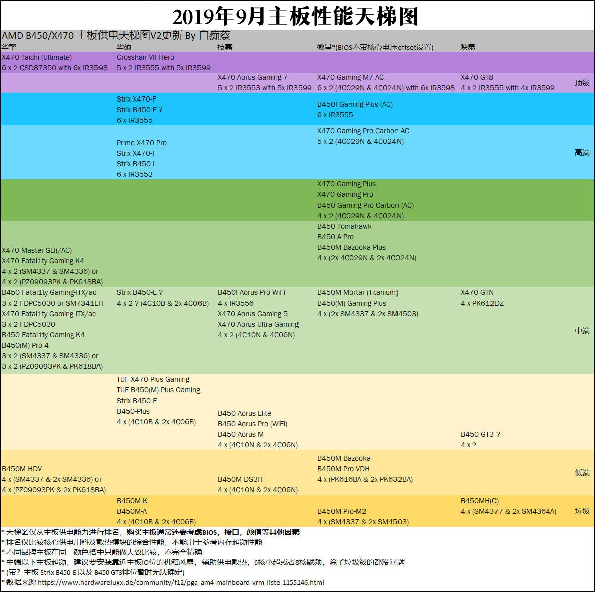 台式机电脑主板排名