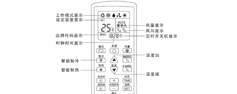 空调遥控器上的各图标表示什么意思？上海空调维修