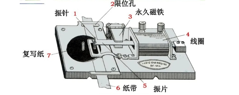 电火花打点计时器工作原理