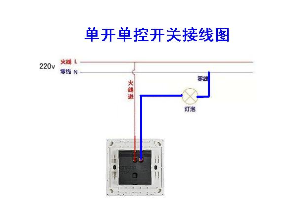 插座的接线方式有哪些