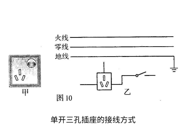 插座的接线方式有哪些