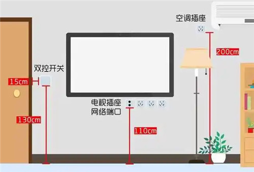 插座离地面标准高度是多少