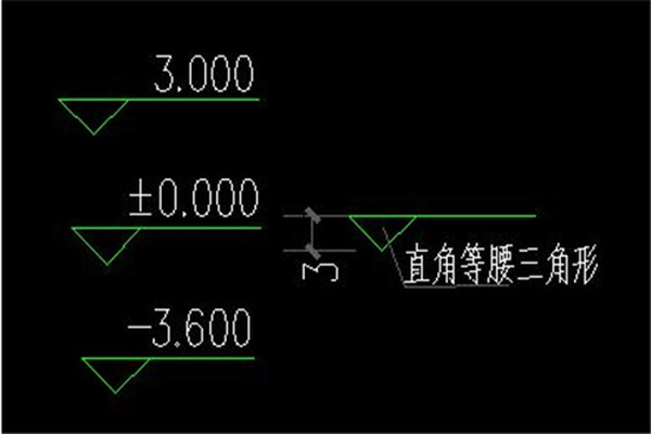 排水管标高是管底还是管中