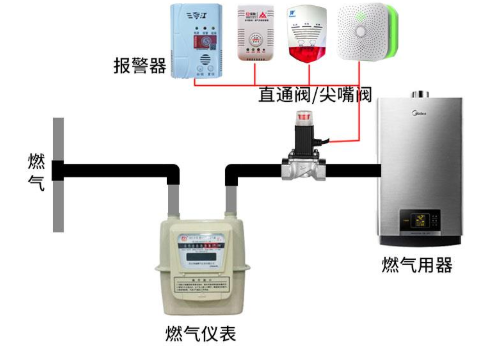 燃气报警器需要电源吗